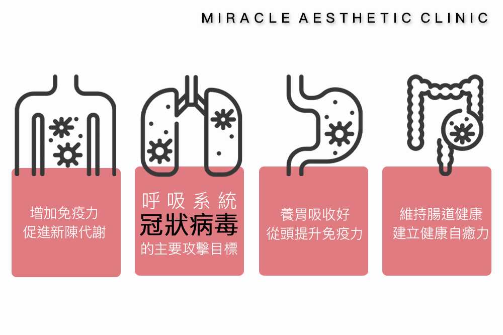 對抗新冠疫情, 提升免疫力刻不容緩