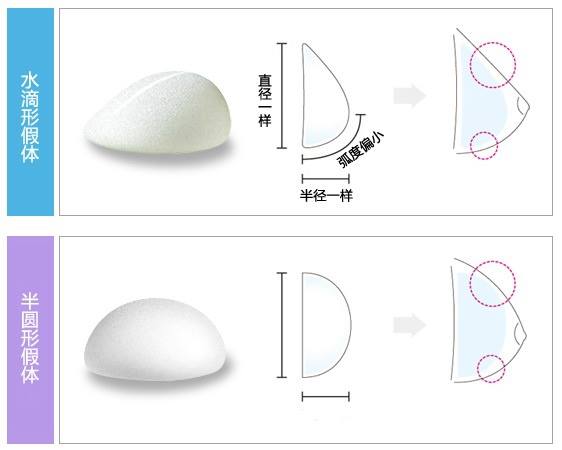 水滴型果凍矽膠義乳