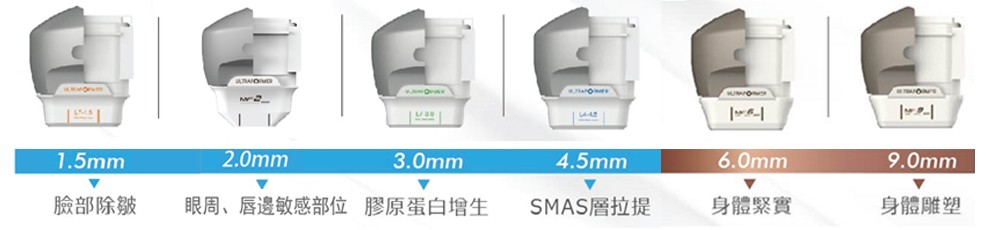 第三代海芙音波拉提探頭