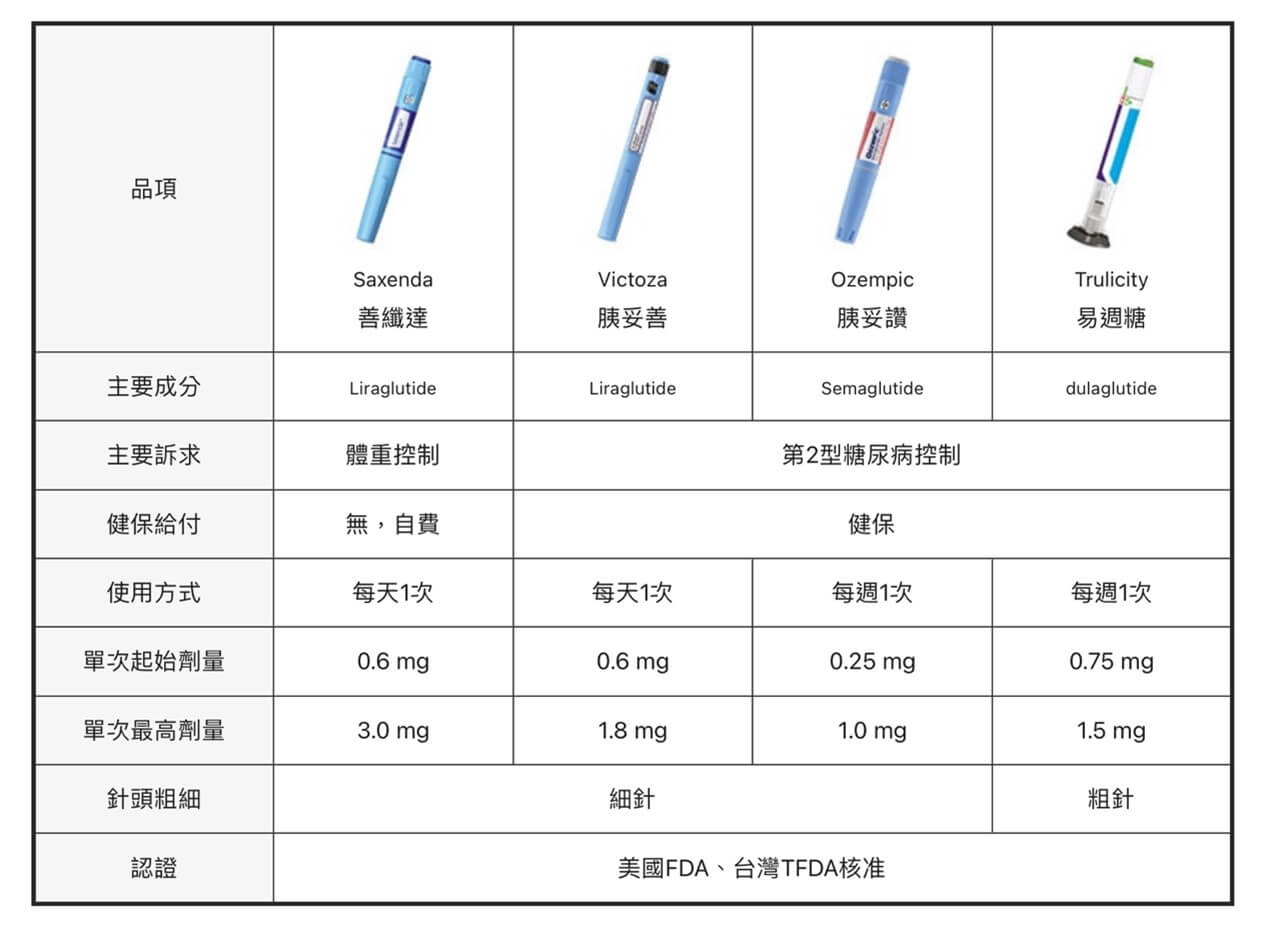 善纖達與其他產品的比較