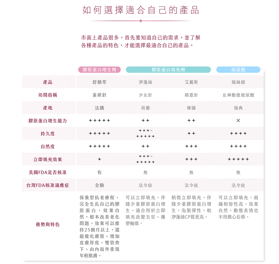 舒顏萃比較