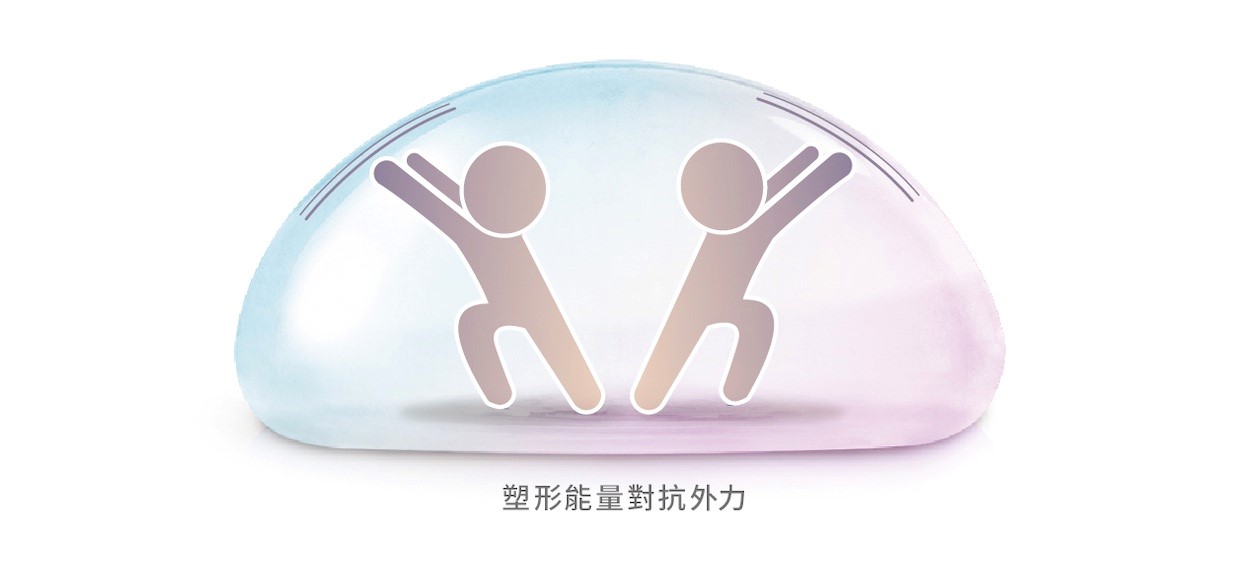 塑形能量