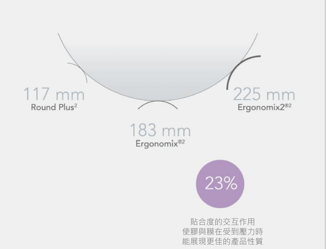 魔滴二代