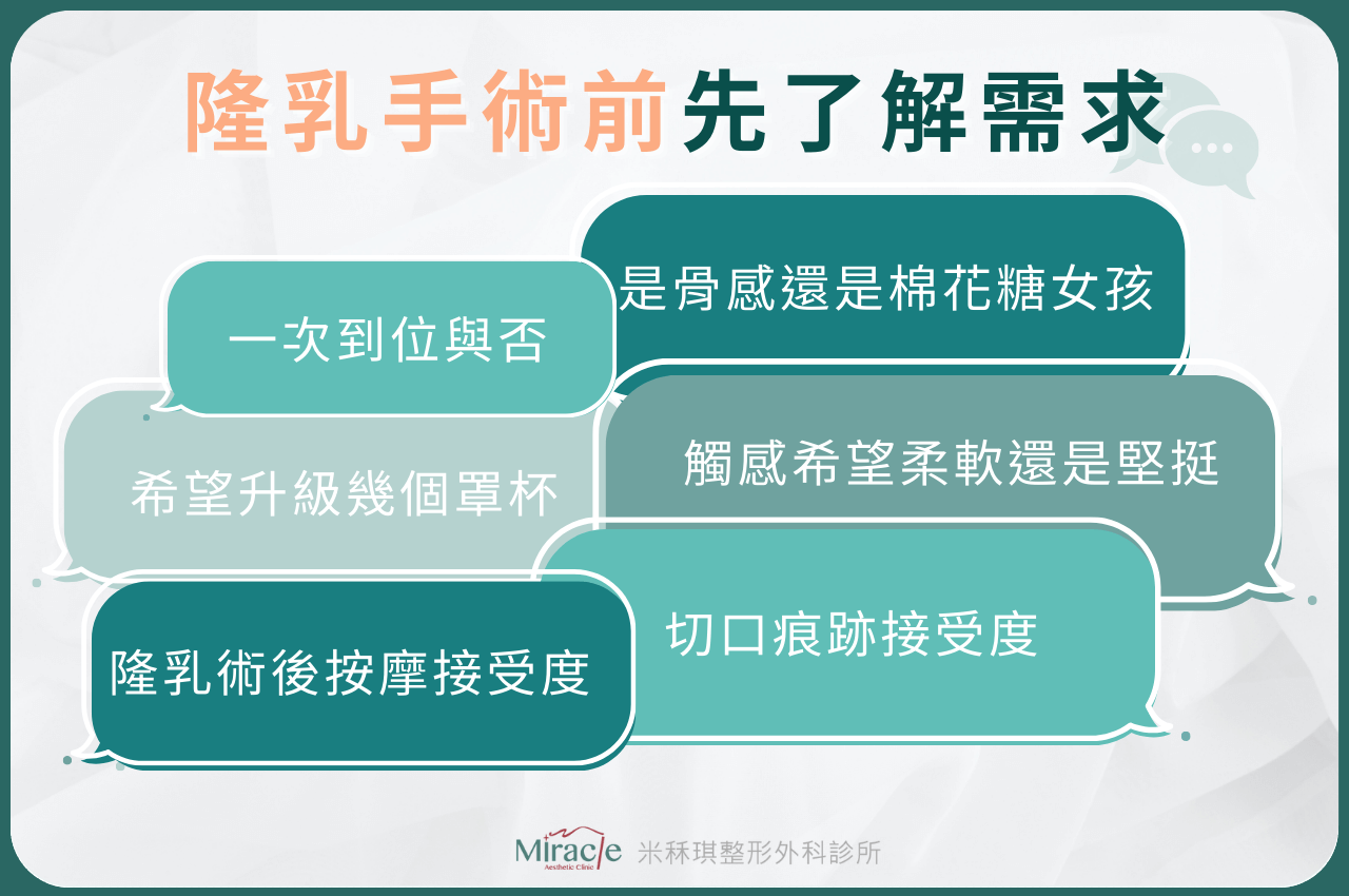 台中隆乳手術推薦-術前了解自我需求