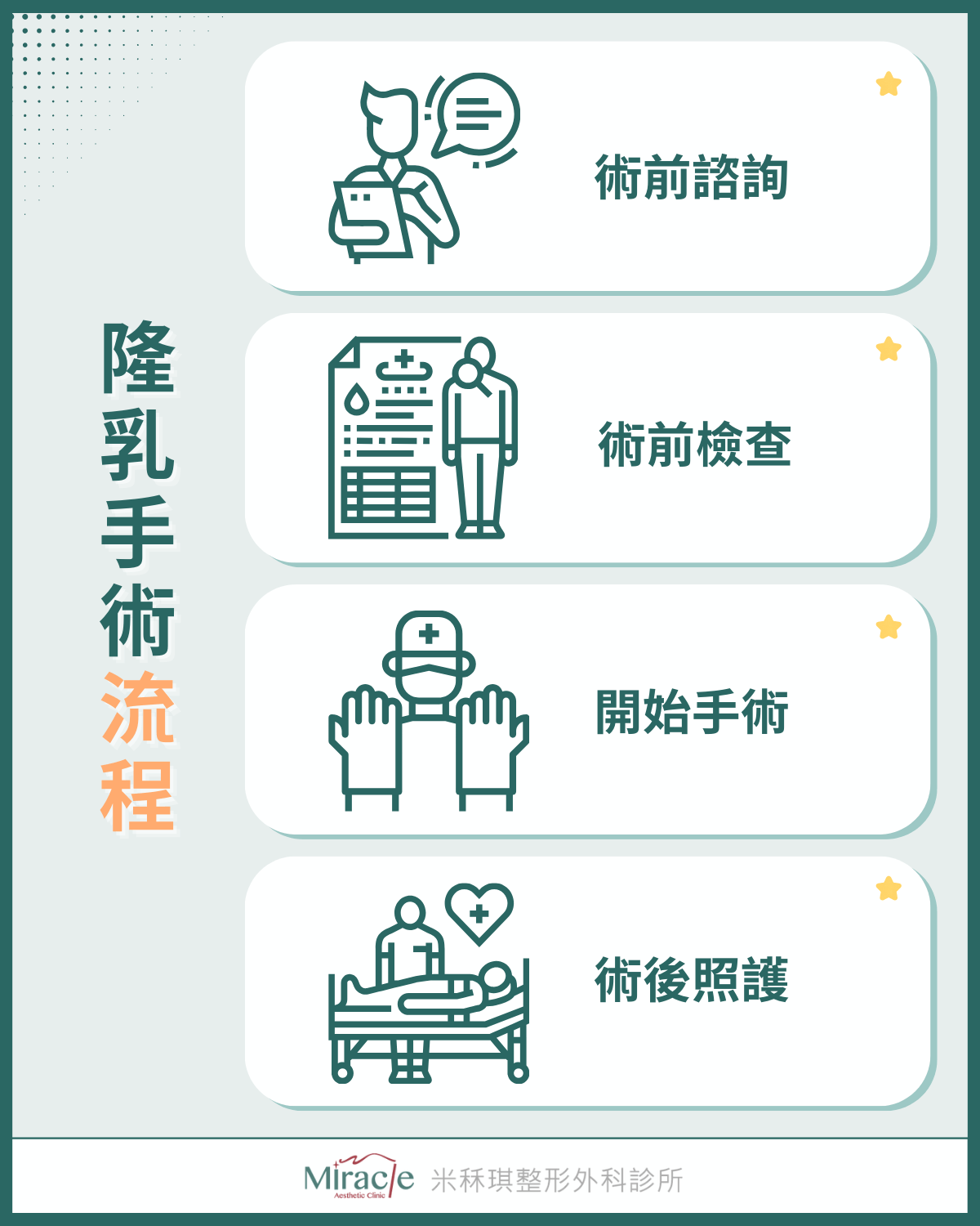 隆乳手術流程