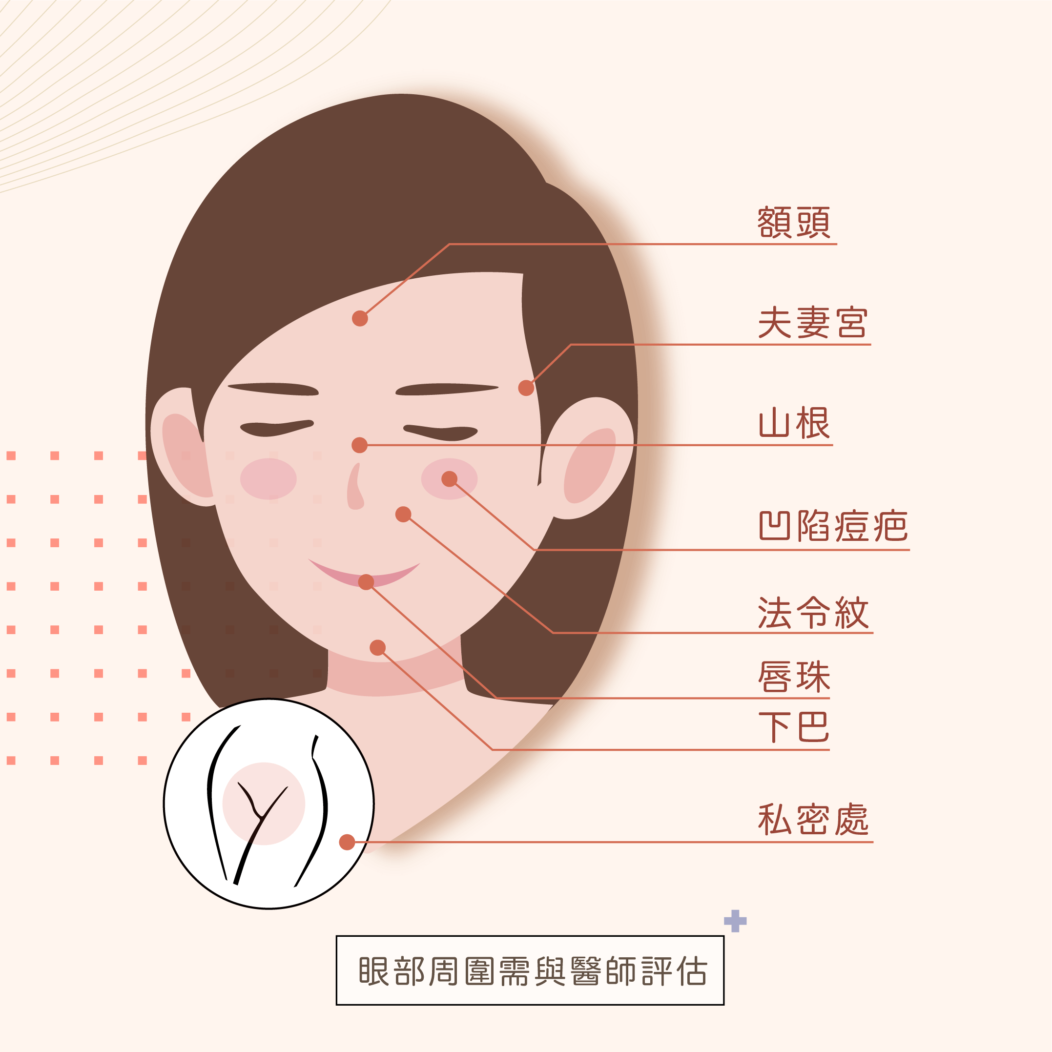異體真皮粉適合施打的部位包含：額頭、夫妻宮、山根、凹陷痘疤、法令紋、唇珠、下巴、私密處
。