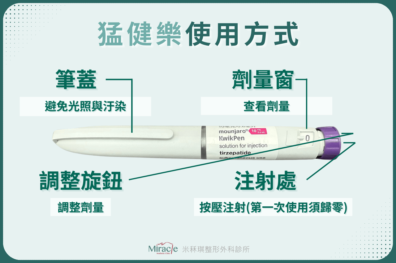 猛健樂的使用方式與外觀介紹