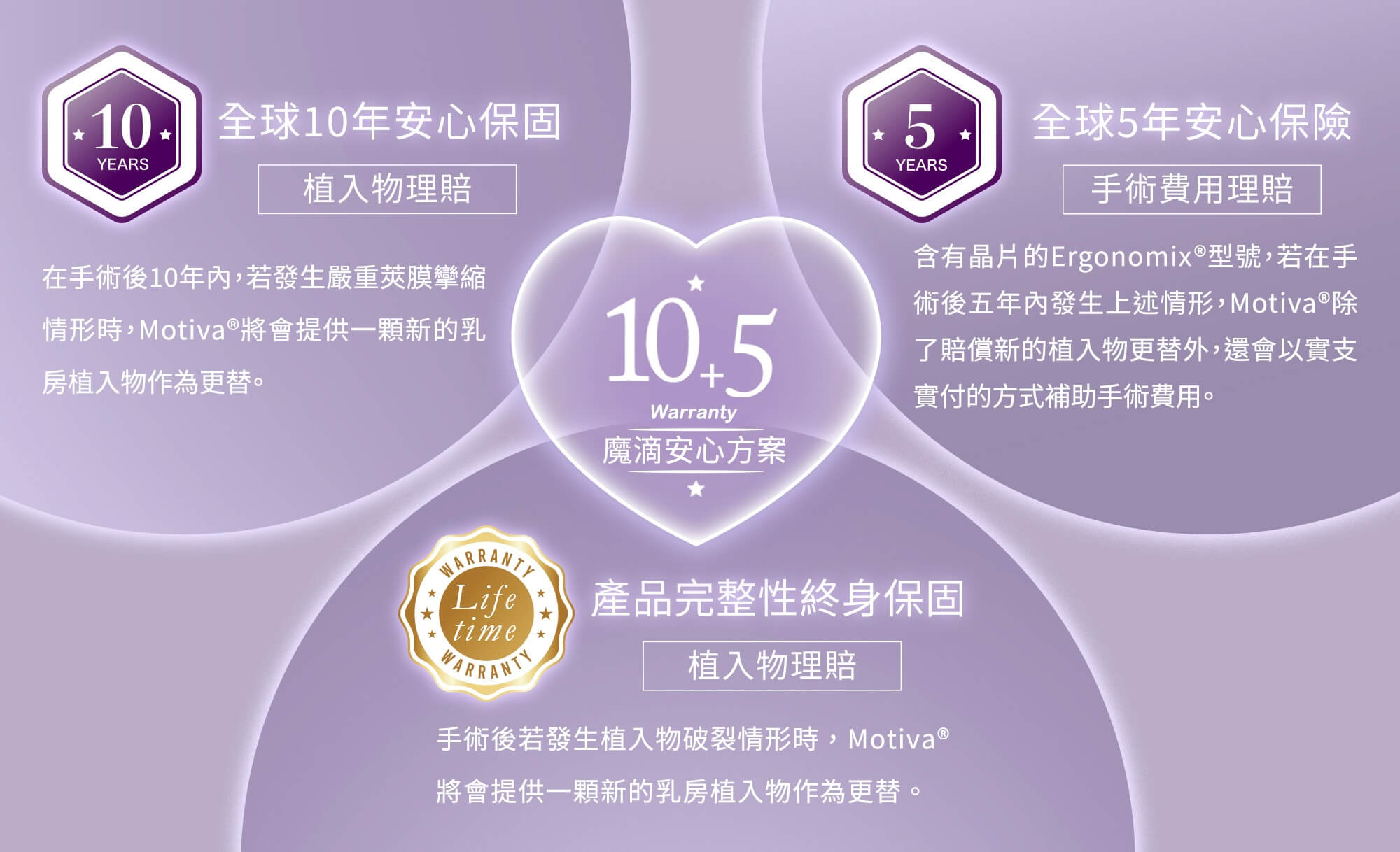絕世好波_魔滴保固全新升級