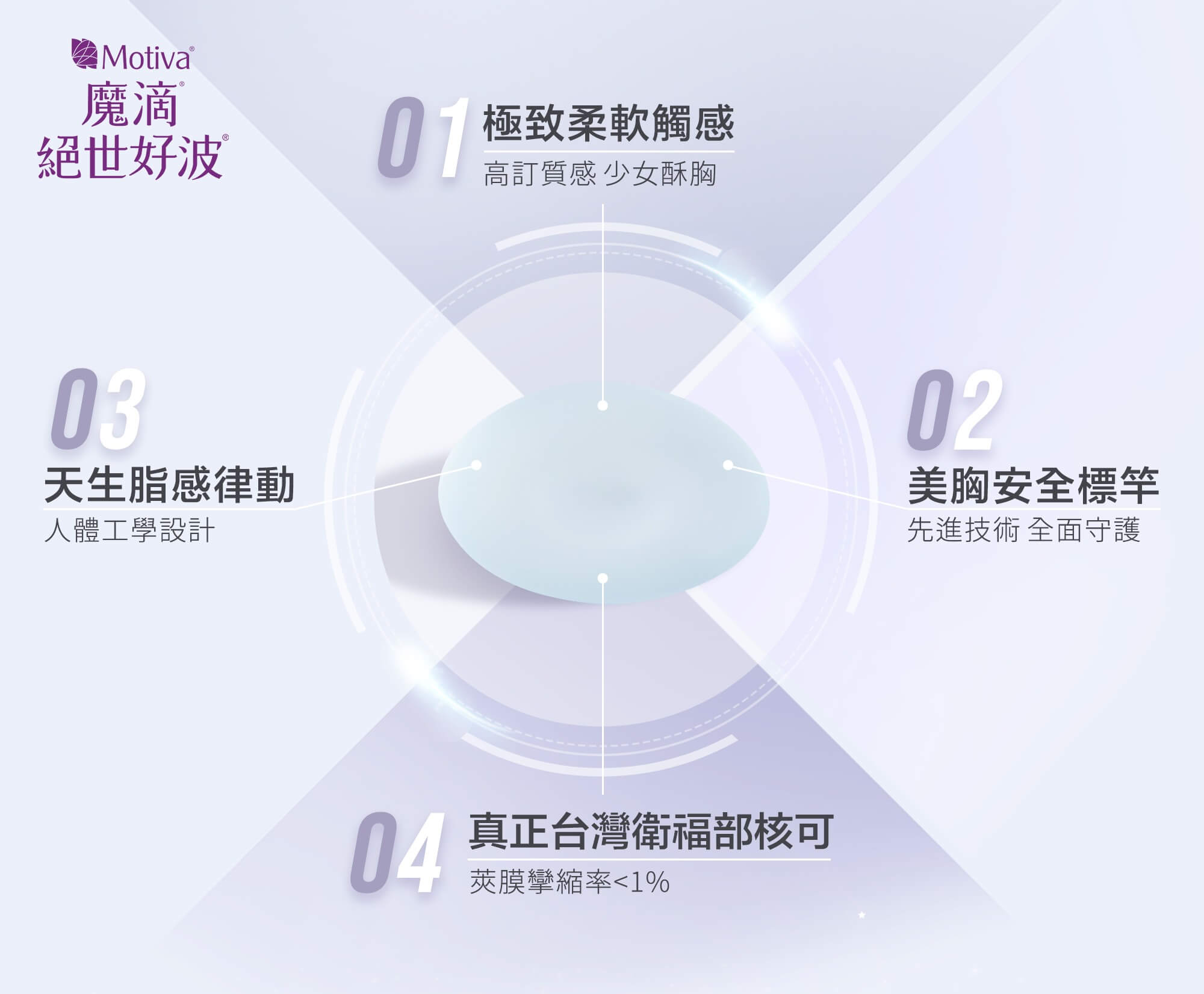 絕世好波_四大特點