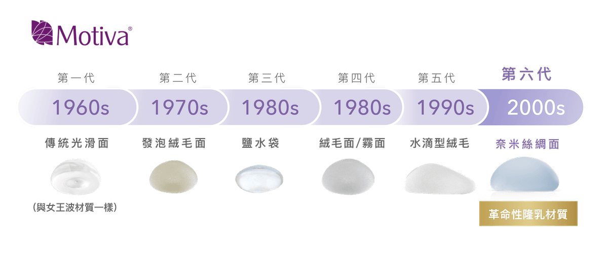 少女波乳房植入物材質演進史