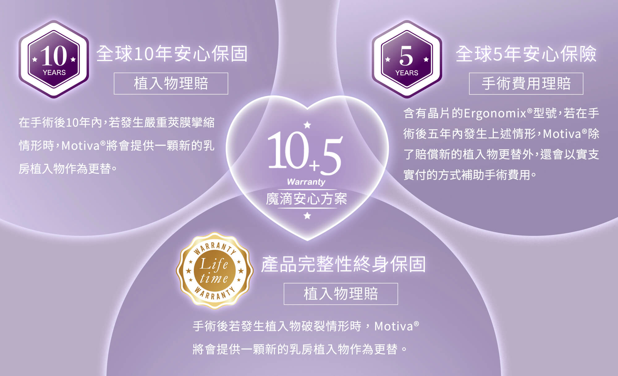 少女波_雙重安心方案10+5