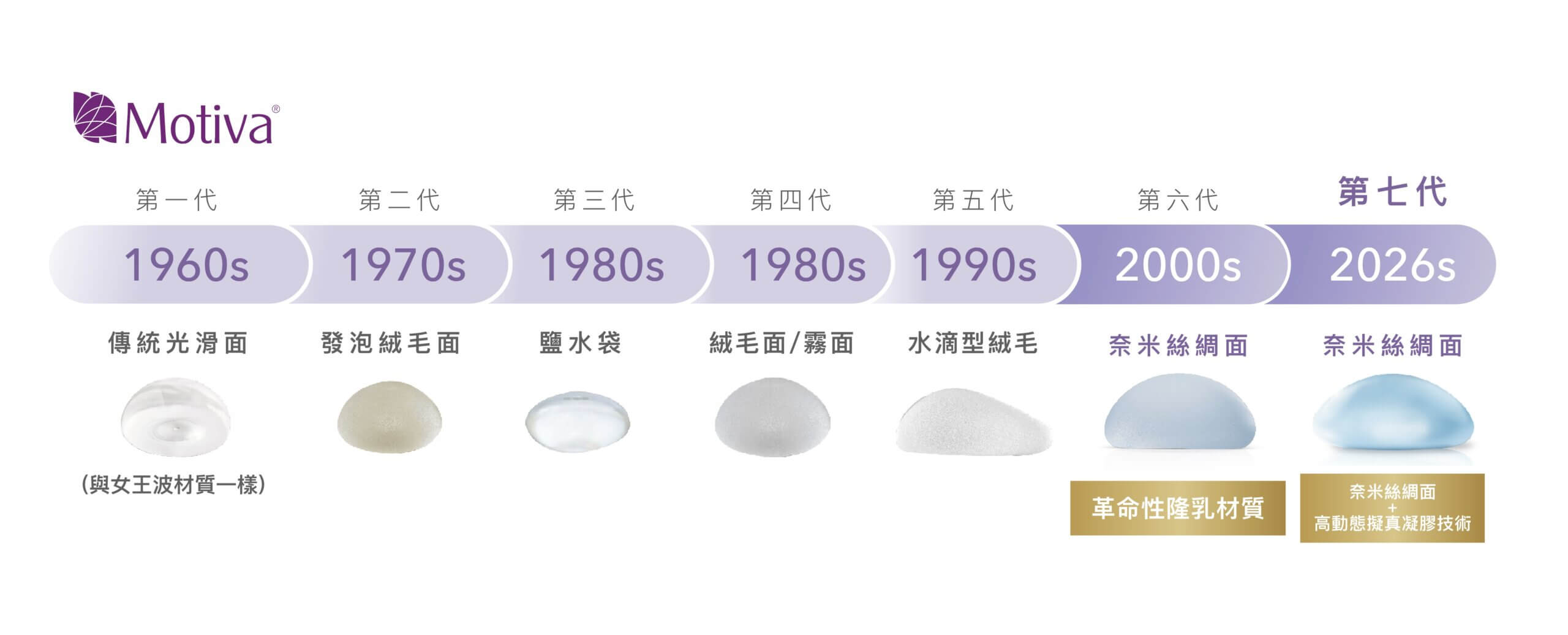 乳房植入物表面材質演進史