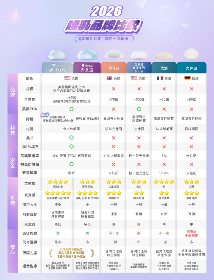 隆乳材質比較