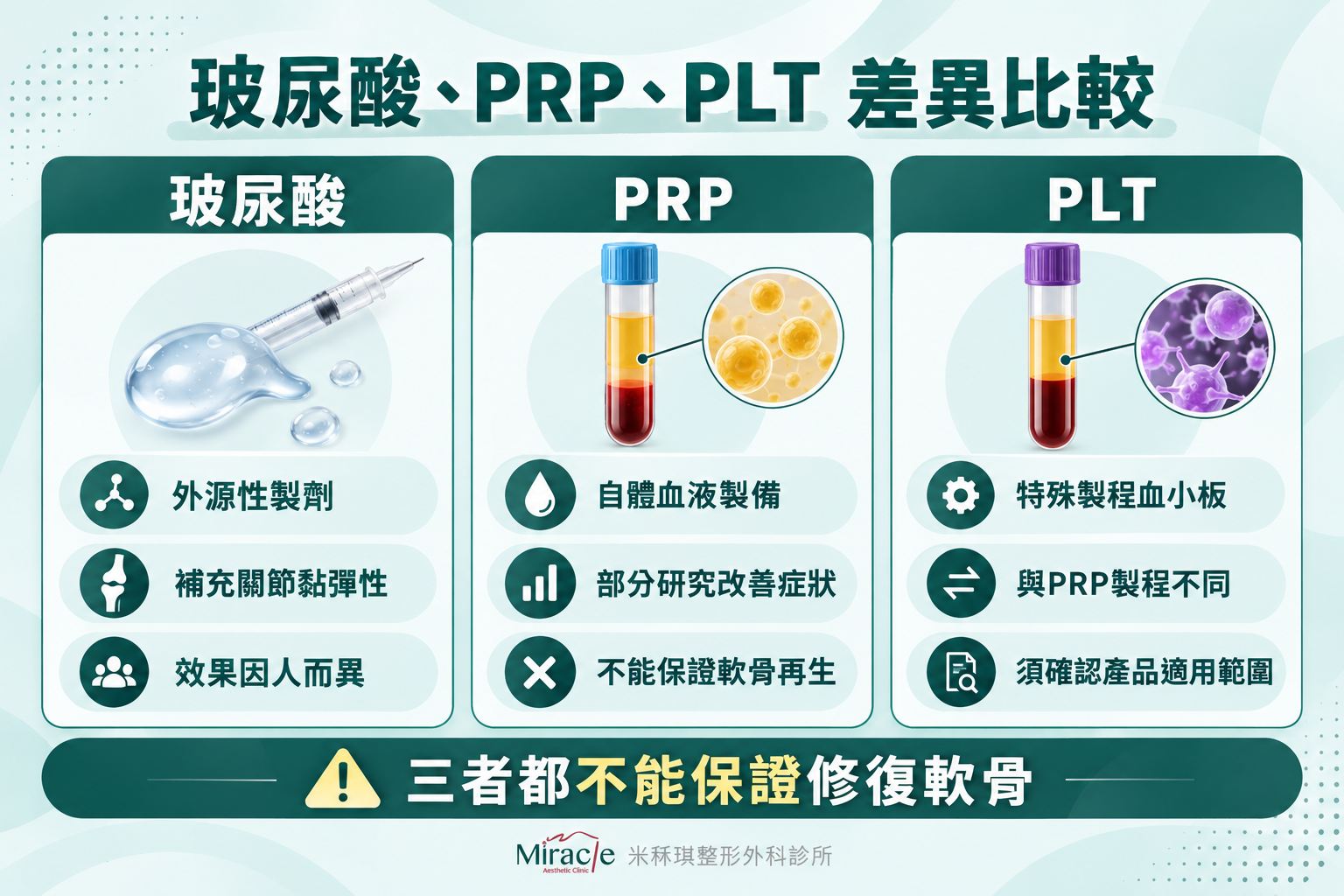 玻尿酸、PRP與PLT差異比較